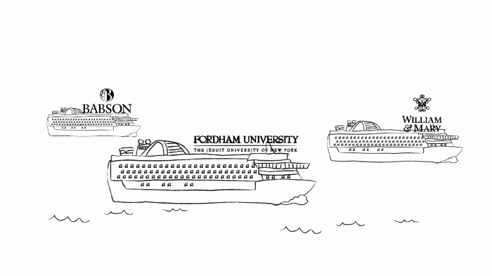  Ships labeled Babson, Fordham University, and William & Mary